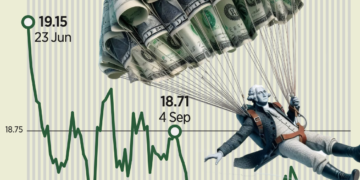 Anticipan baje dólar a 18 pesos en 2026