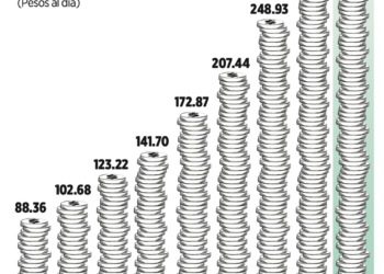 Anticipan repunte de inflación en 2026