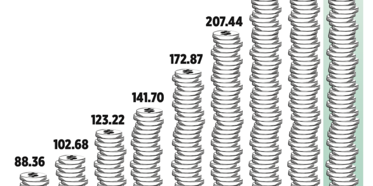 Anticipan repunte de inflación en 2026