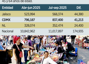Anticipan repunte de inflación en 2026