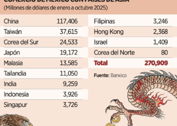 Ven cerca una estanflación