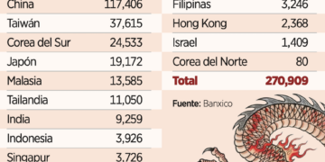Ven cerca una estanflación