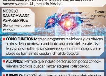 Crecieron 4.2 % tiendas ANTAD