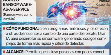 Crecieron 4.2 % tiendas ANTAD