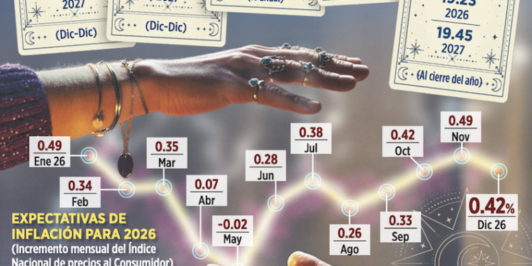 Se alinea México a muro arancelario de Trump: Navarro