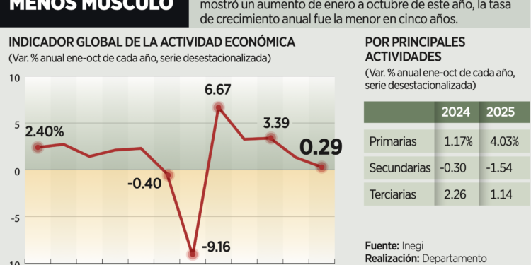 Inflación de 3.72%