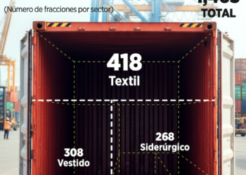 2026, el año de impuestos
