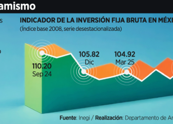 2026, el año de impuestos