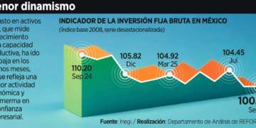 2026, el año de impuestos