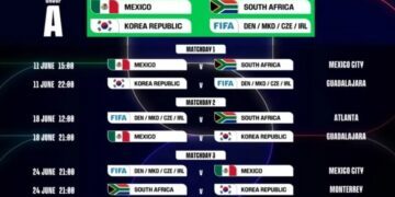 Definen calendario para la Copa del Mundo