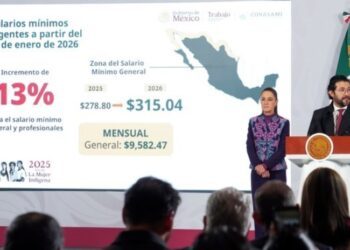 Anuncian incremento del 13% al salario mínimo