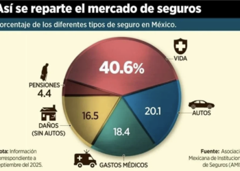 Crece turismo internacional