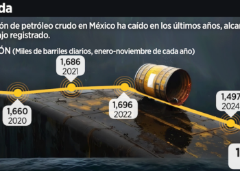 Decreto cancela impuesto a videojuegos violentos