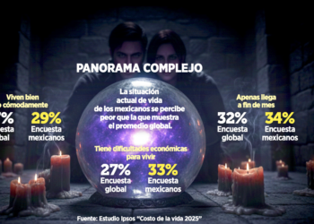 Plan 2026, ¿más de lo mismo? Identifica 3 saboteadores mentales