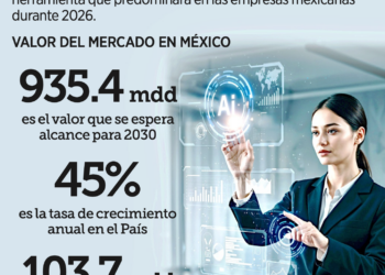 Plan 2026, ¿más de lo mismo? Identifica 3 saboteadores mentales