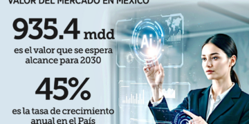 Plan 2026, ¿más de lo mismo? Identifica 3 saboteadores mentales