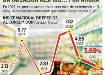 Dádivas récord a Pemex