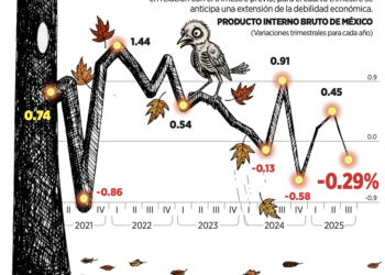 Destaca Banxico estancamiento en fin de año