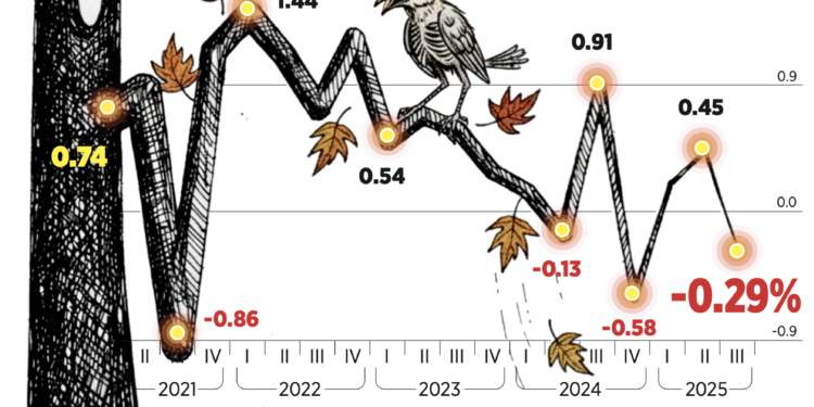 Destaca Banxico estancamiento en fin de año