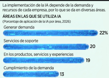 Ven en riqueza extrema riesgo para democracia