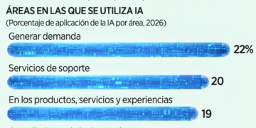Ven en riqueza extrema riesgo para democracia