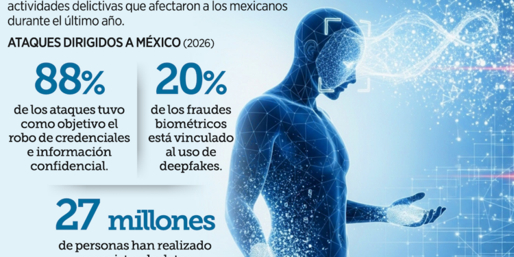 Reta seguridad a operadores móviles