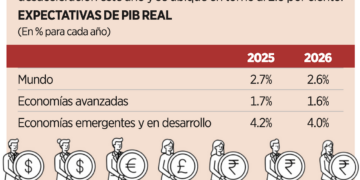 Encrucijada comercial
