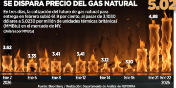 Encrucijada comercial