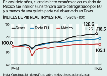 Advierte BofA déficit fiscal de 5% del PIB
