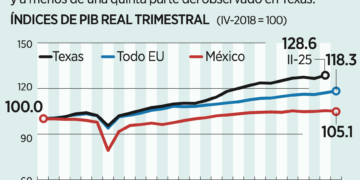 Advierte BofA déficit fiscal de 5% del PIB