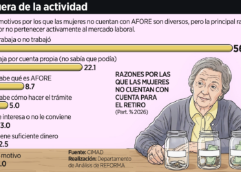 Cerró el déficit fiscal en 4.3%