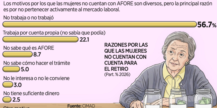 Cerró el déficit fiscal en 4.3%