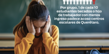 Detectan bullying  clasista en colegios privadas