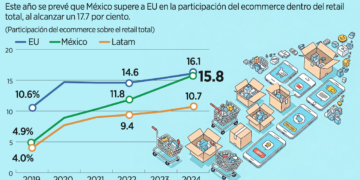 Prevé Hacienda crecimiento de 3%