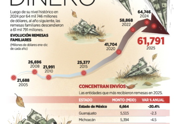 Crecimiento abajo del potencial del país: ICC