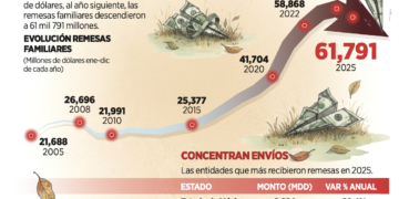 Crecimiento abajo del potencial del país: ICC