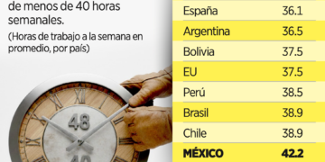 Señala asesor comercial de EU fallas significativas en T-MEC