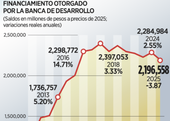 Acuerda Citi la venta de 24% de Banamex