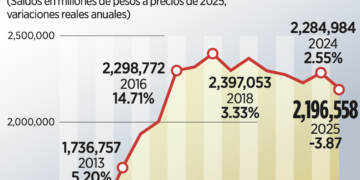 Acuerda Citi la venta de 24% de Banamex