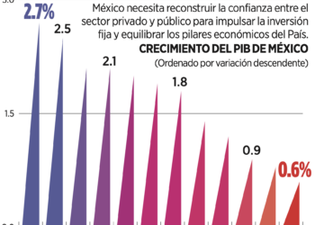 Toca deuda global récord de 348 billones de dólares