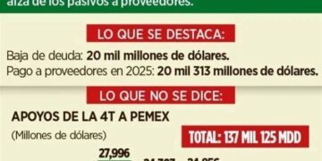 Se mantendrá número de plurinominales