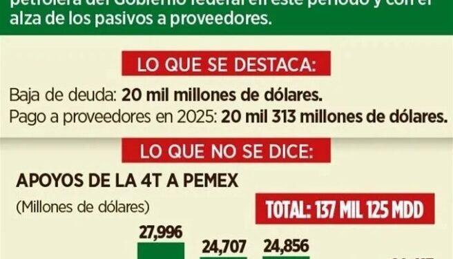 Se mantendrá número de plurinominales