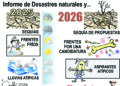 Informe de desastres naturales y …