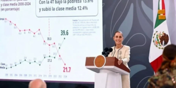 Dice Sheinbaum: fondos de Plan B se quedarían en estados