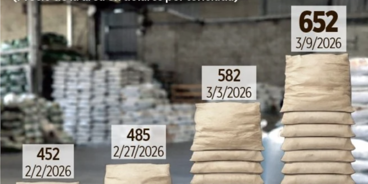 Causa guerra crisis con los fertilizantes