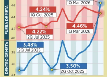 Ignora Banxico presión de precios