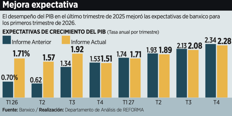 Promete SHCP prudencia fiscal