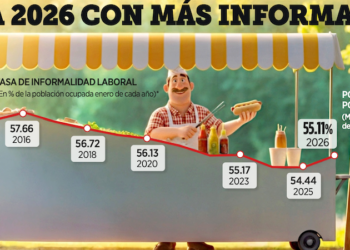 Reduce Pemex su deuda 13% en 2025