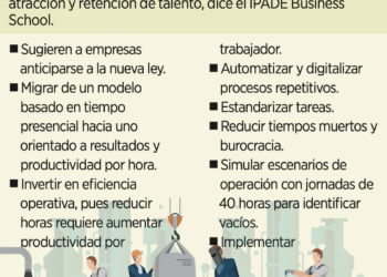 Sube costo laboral con jornada corta