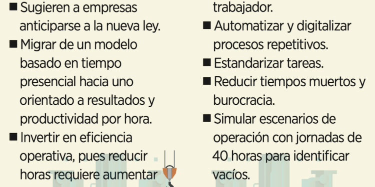 Sube costo laboral con jornada corta